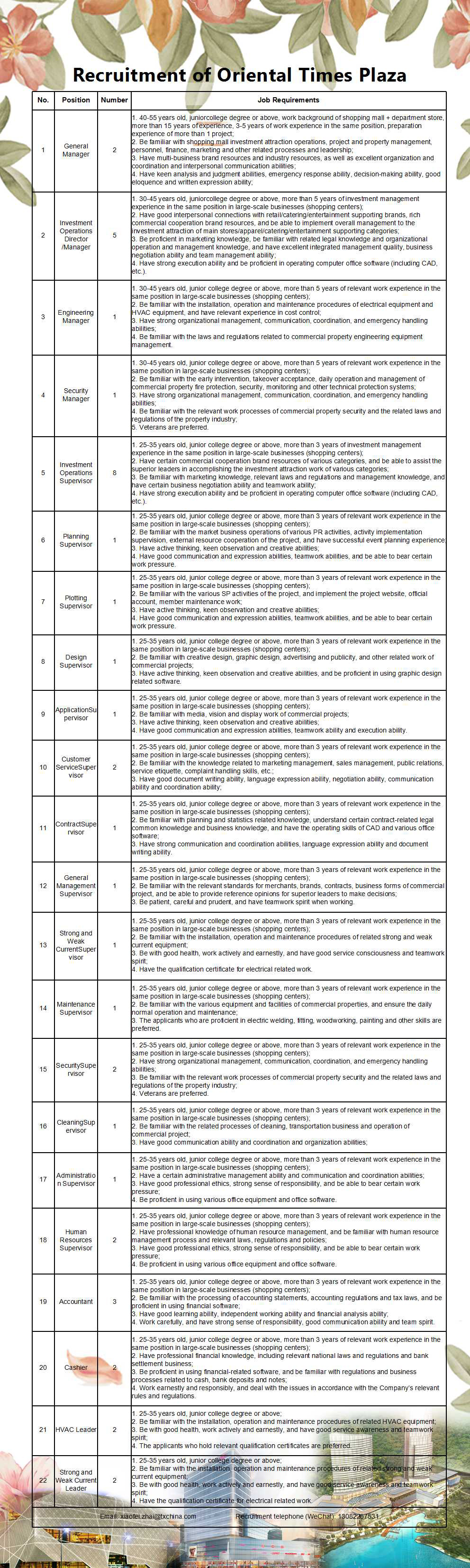 Recruitment(圖1)